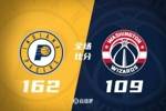 🏀哈利伯顿29+6 步行者9人上双狂轰162分血洗奇才