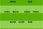 日媒预测日本vs巴拉圭首发：南野拓实、堂安律、伊东纯也领衔进攻