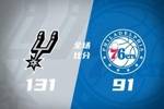 🏀马刺8人上双40分大胜76人 文班10+8+6帽 哈珀22分